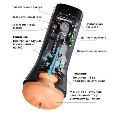 Мастурбатор Otouch INSCUP 3 SO9389 фото