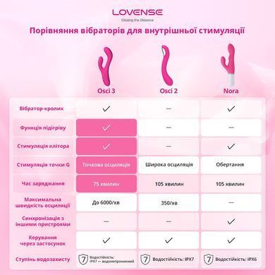 Осцилюючий смарт вібратор для точки G Lovense Osci 2 SO4088 фото