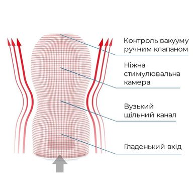 Мастурбатор Tenga Deep Throat (Original Vacuum) Cup (глубокая глотка) с вакуумной стимуляцией NEW SO4545 фото